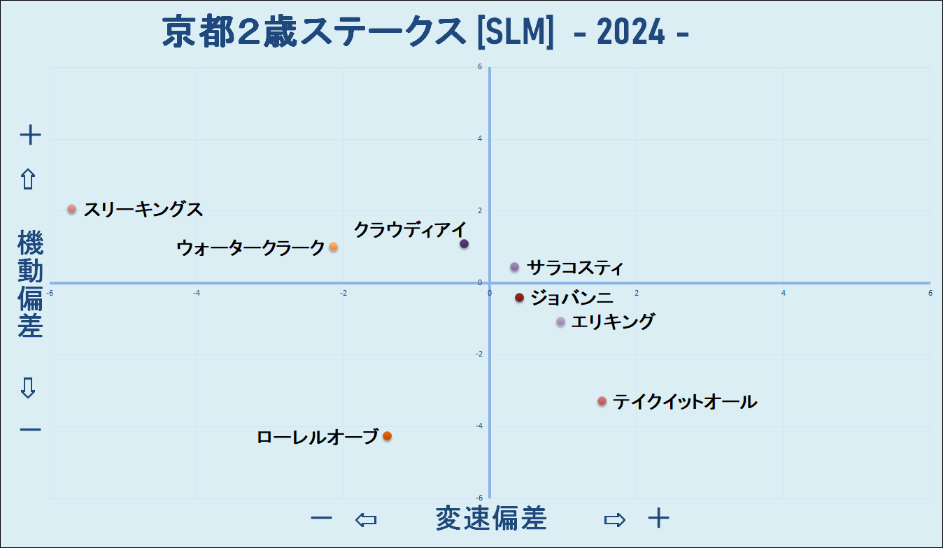 2024　京都２歳Ｓ　機変マップ